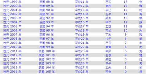 1971民國幾年|日本年號、民國紀元與公元對照表